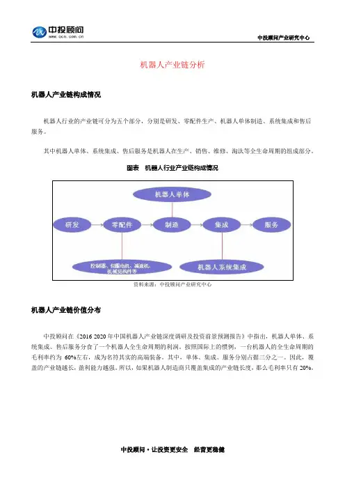机器人产业链分析