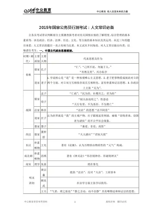 2015年国家公务员行测考试：人文常识必备