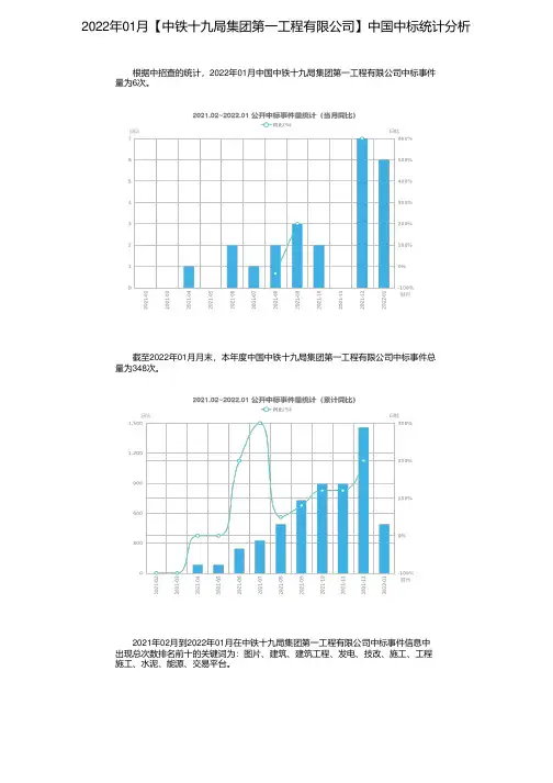 2022年01月【中铁十九局集团第一工程有限公司】中国中标统计分析