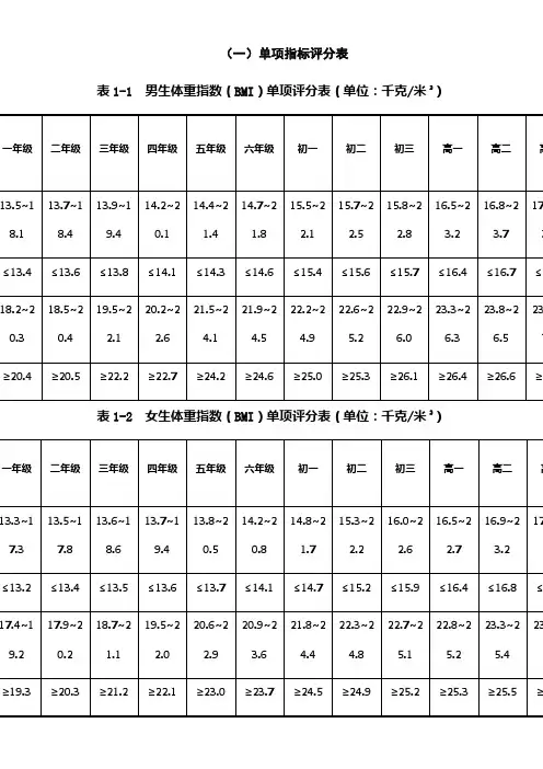 国家学生体质健康标准评分表