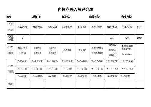 岗位竞聘人员评分表(横)