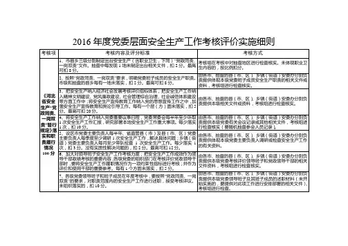 2016年度河北省安全生产工作考核评价实施细则