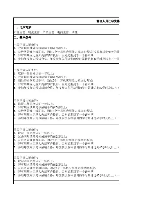 管理人员任职资格标准