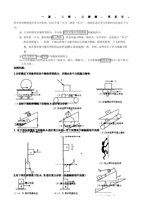 受力分析画图大全