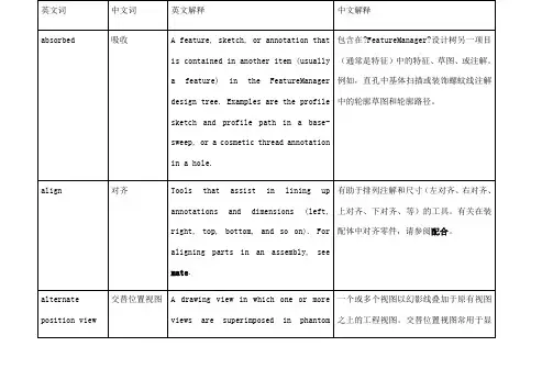 olwor术语中英文对照