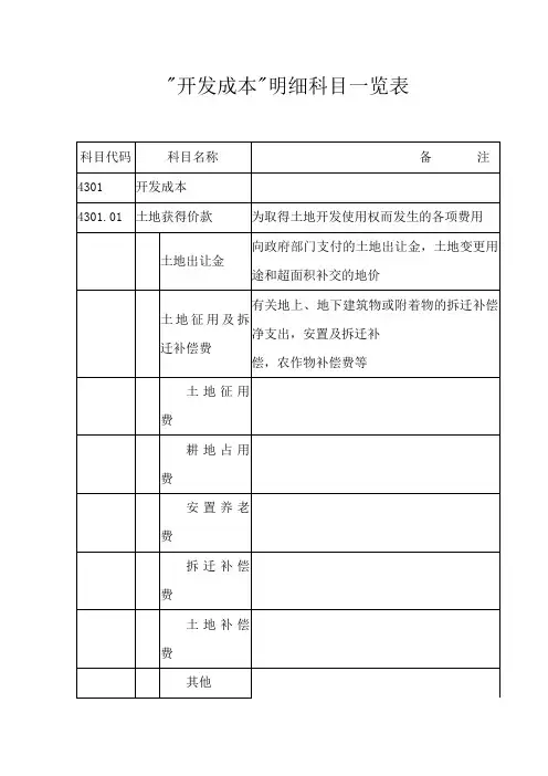 房地产开发成本明细科目一览表表格.格式