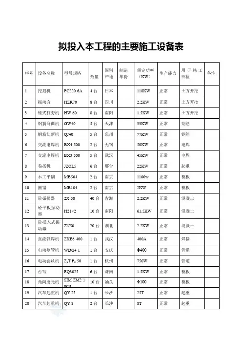 污水处理厂项目拟投入的主要施工设备和检测仪器设备表