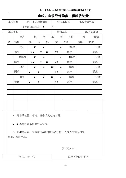 电线、电缆导管隐蔽工程验收记录