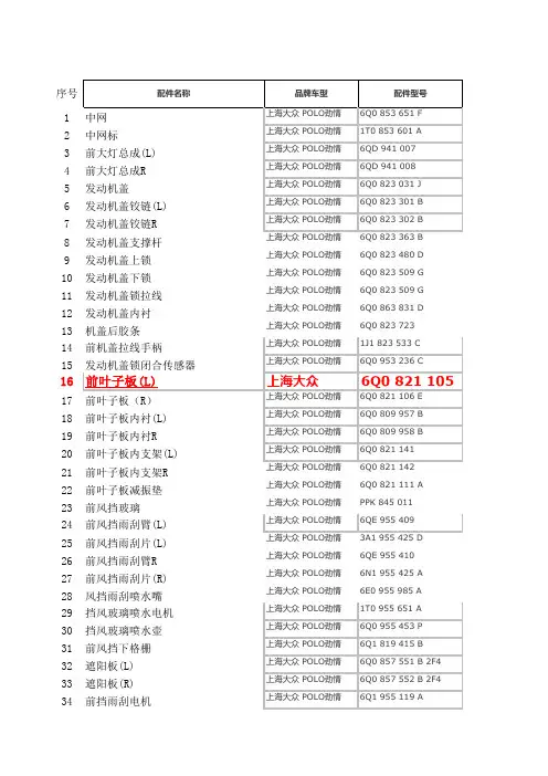 上海大众 OLO配件价格表 内含 s店及正厂价格 