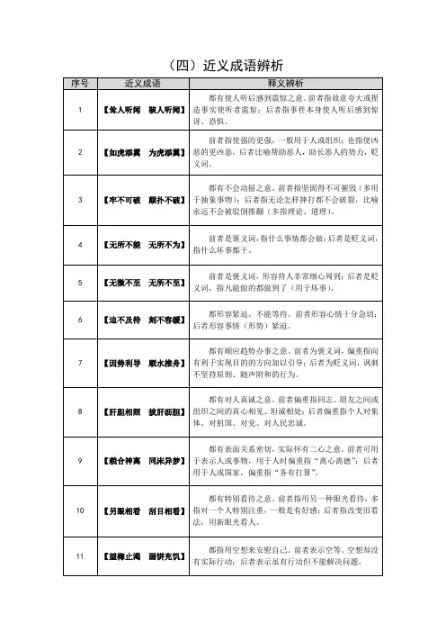 初中近义成语辨析