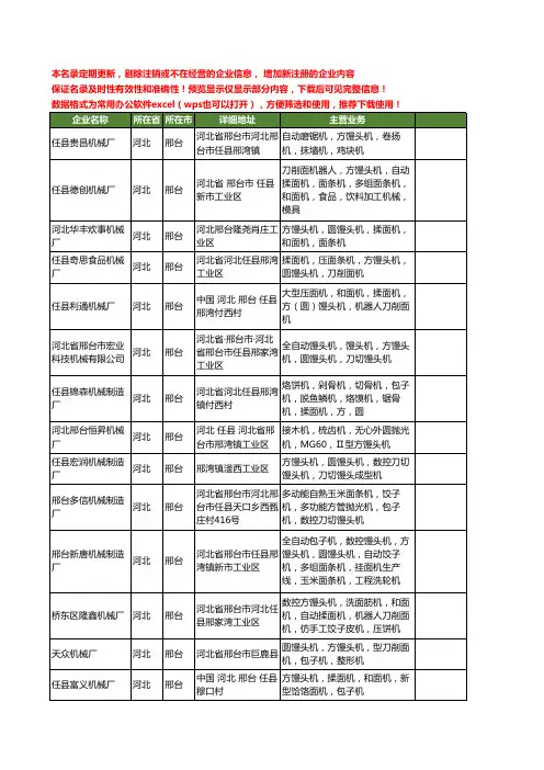 新版河北省方馒头机工商企业公司商家名录名单联系方式大全73家