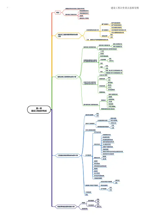 一级造价工程师《建设工程计价》重点思维导图