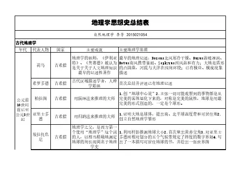 地理学思想史总结长表