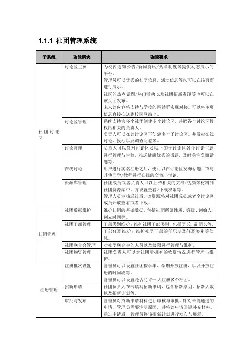 社团管理系统