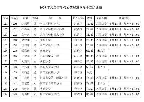 2009年天津市学校文艺展演钢琴小乙组成绩