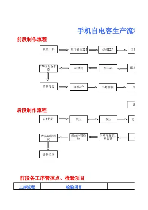 手机自电容流程图 Microsoft Excel 工作表