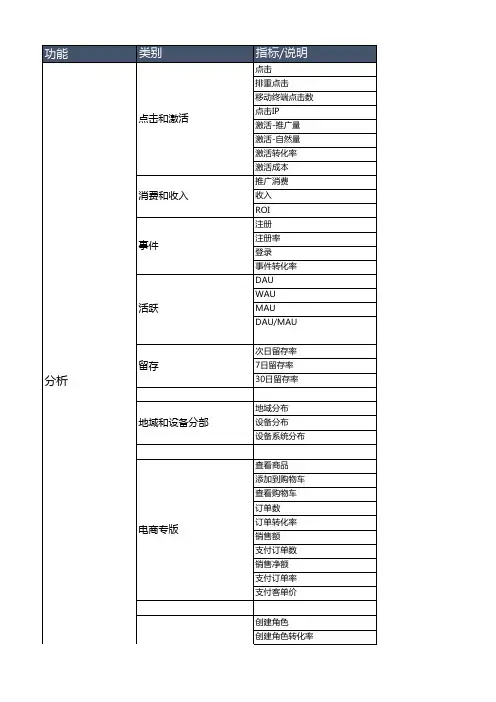 ADTracking功能指标说明