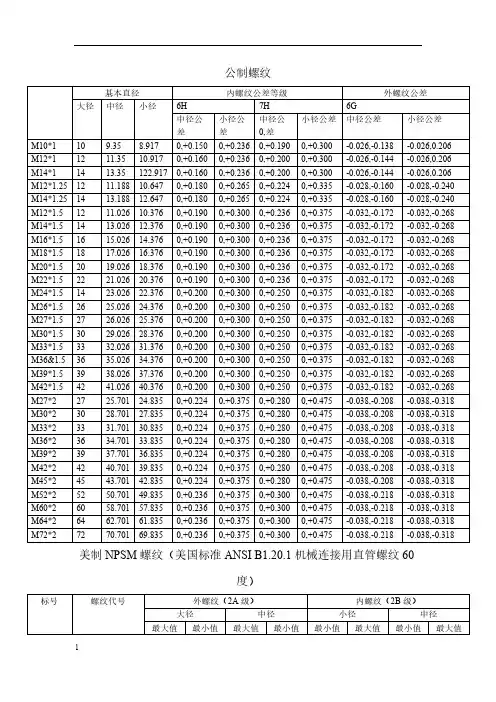 常用螺纹尺寸及公差汇总表