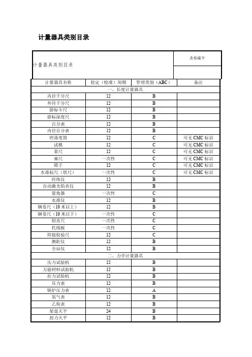 计量器具类别目录