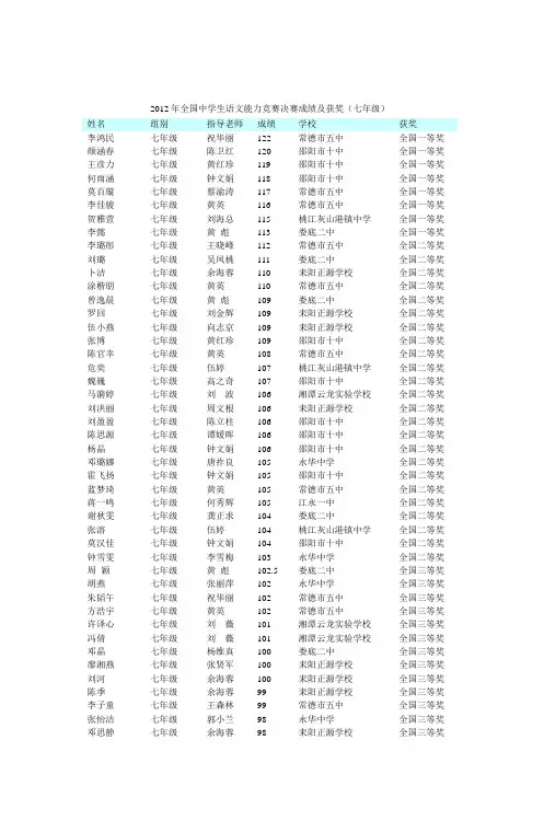 2012年全国中学生语文能力竞赛决赛成绩及获