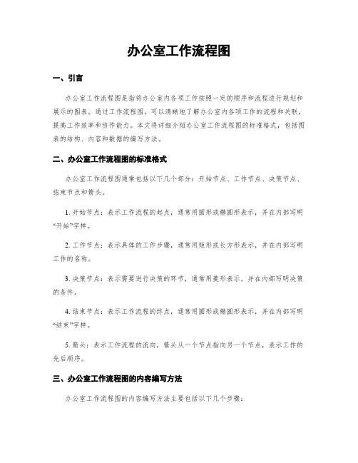 办公室工作流程图