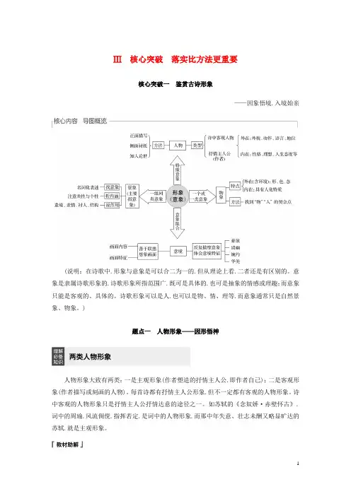 浙江专用2020版高考语文第二部分古代诗文阅读古诗词鉴赏Ⅲ核心突破一鉴赏古诗形象试题