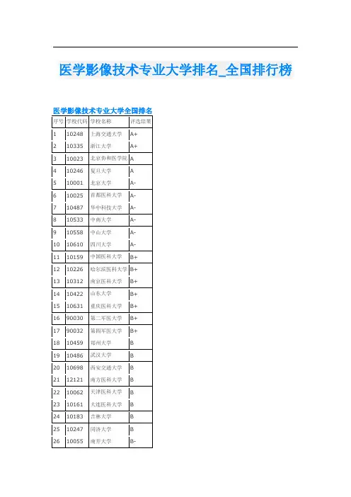医学影像技术专业大学排名_全国排行榜