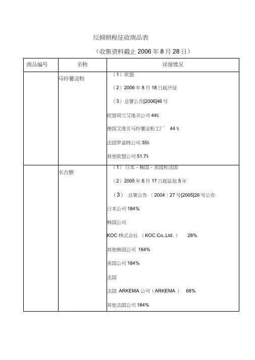 反倾销税征收商品表