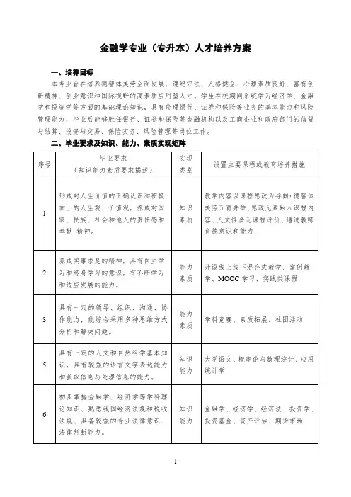 金融学专业(专升本)人才培养方案