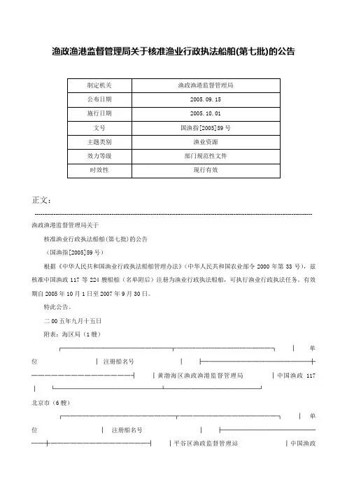 渔政渔港监督管理局关于核准渔业行政执法船舶(第七批)的公告-国渔指[2005]59号