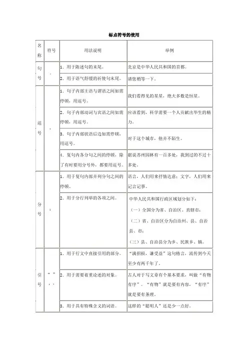 初一语文复习资料——标点符号
