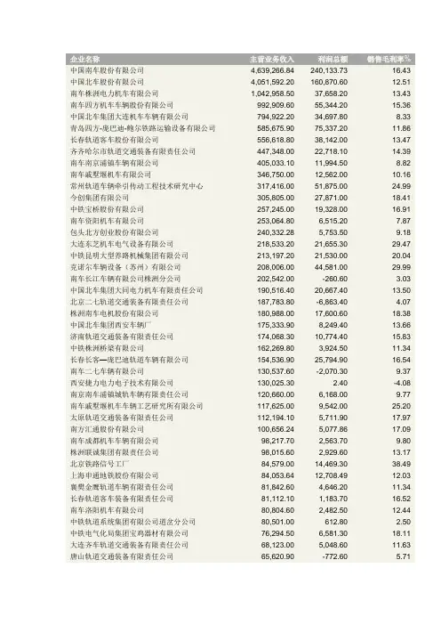轨道交通行业企业纵览