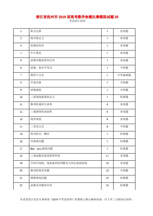 浙江省杭州市2019届高考数学命题比赛模拟试题202019051601173
