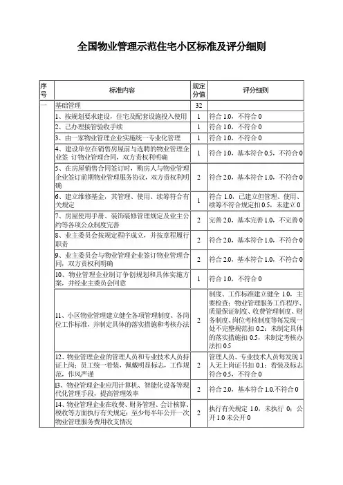 全国物业管理示范住宅小区标准及评分细则