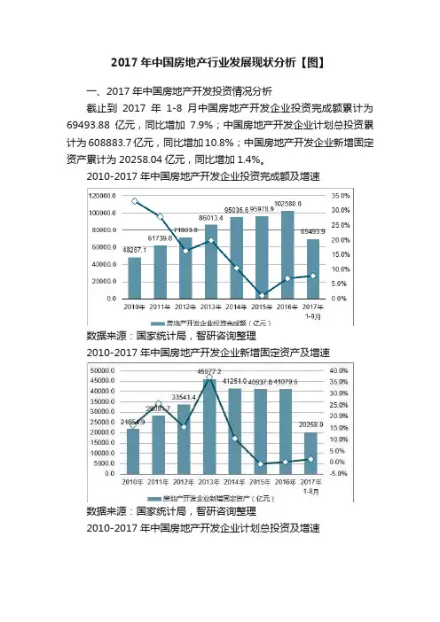 2017年中国房地产行业发展现状分析【图】