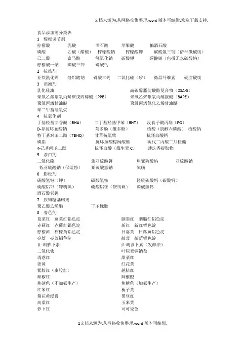 添加剂分类表(食品)