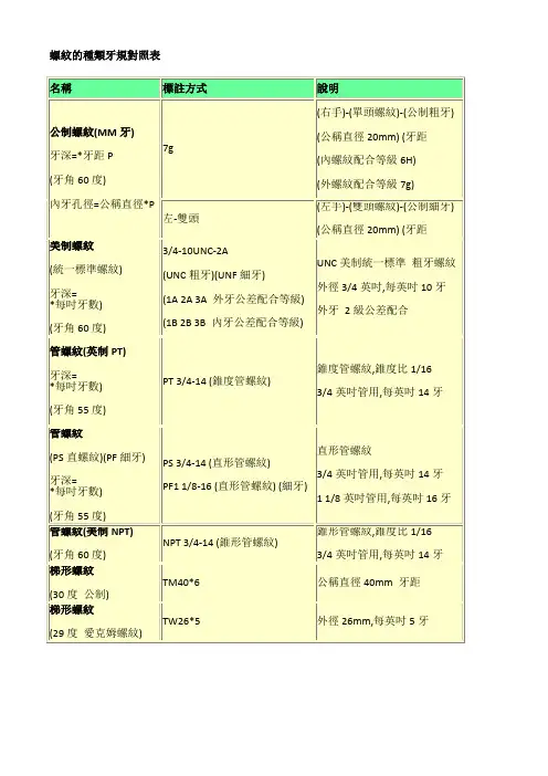 螺纹的种类牙规对照表