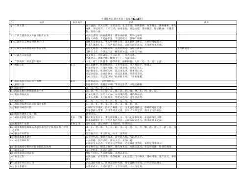 全国陈姓宗谱字辈表 陈俊发Excel版 