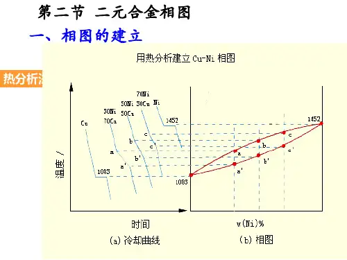 热分析法
