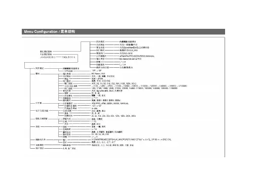 sony摄像机操作手册