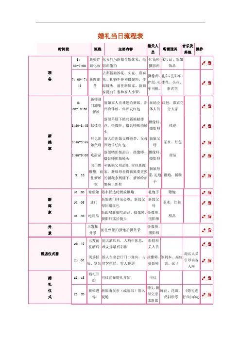 详尽的婚礼当日流程表