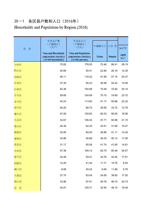 2017年重庆市各区县人口