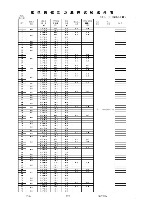1-26重型圆锥动力触探试验成果表