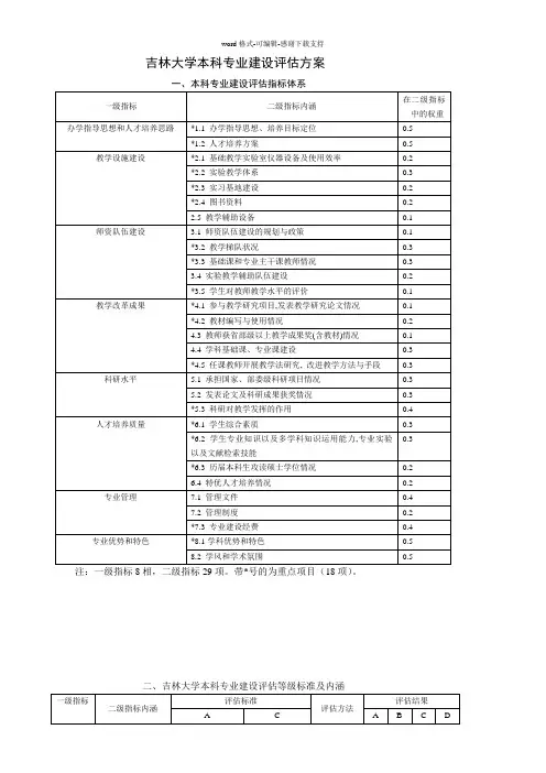 吉林大学本科专业建设评价方案