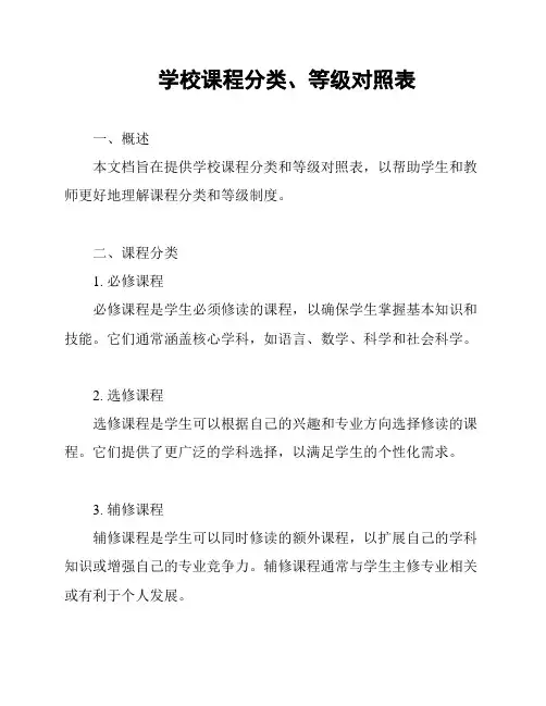 学校课程分类、等级对照表