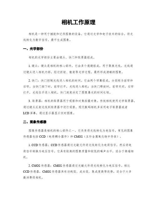 相机工作原理