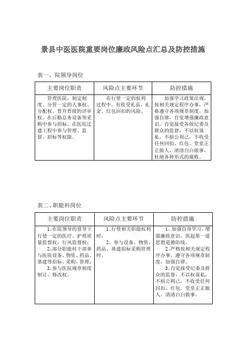 中医院重要岗位廉政风险点汇总及防控措施