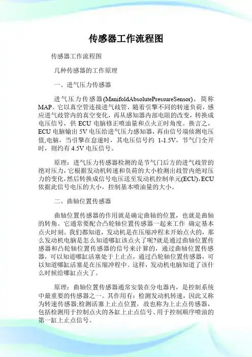 传感器工作流程图.doc