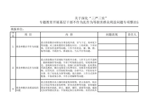 损害群众利益问题专项整治清单