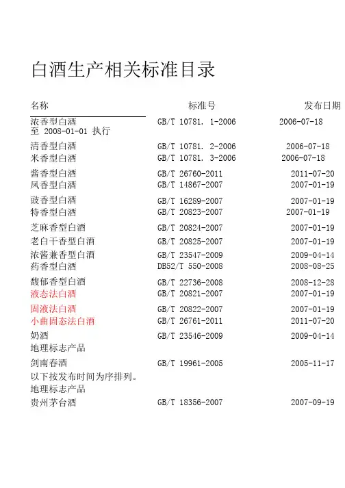白酒生产相关标准目录